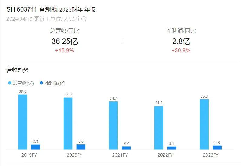 们与 00 后的悲欢相通了pg麻将胡了在下坡路香飘飘(图5)