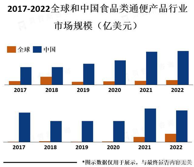 道健康促进了食品类通便产品市场的发展麻将胡了模拟器越来越多的人开始关注肠(图1)