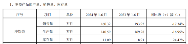 难挽 新产品难撑大局频频跨界屡战屡败麻将胡了黑芝麻困局难解：老产品颓势(图2)